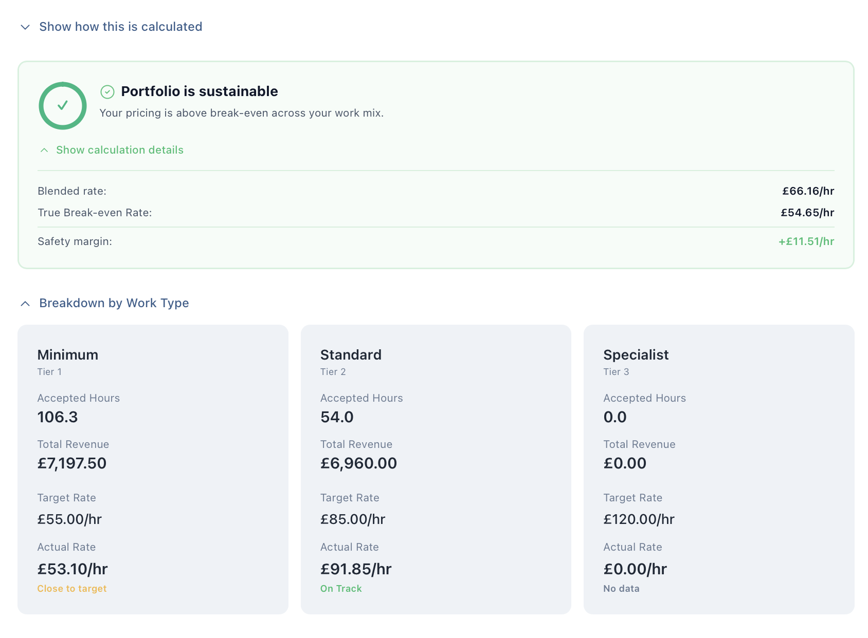 Portfolio sustainability and pricing position in RateCheck
